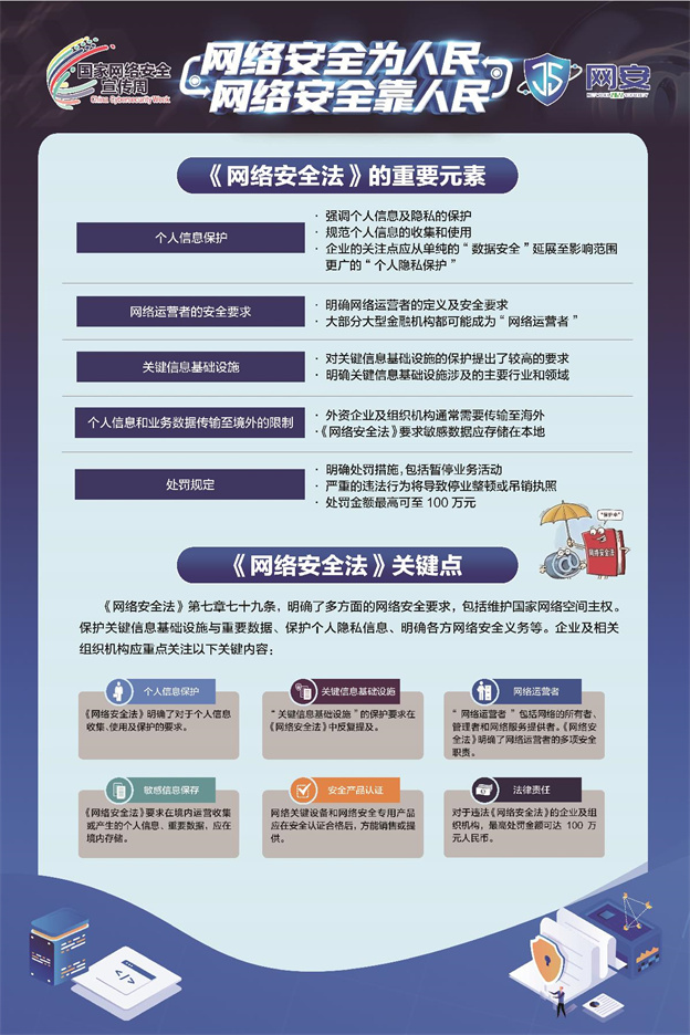 《网络安全法》《数据安全法》《幼我信息；しā沸柿蟔2.jpg